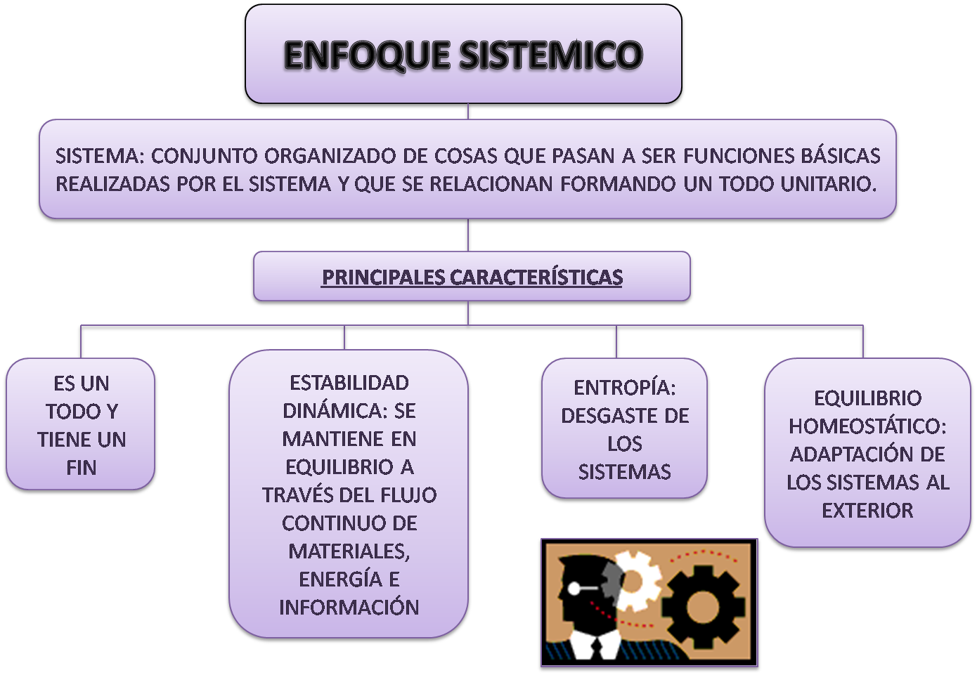 Objetivo principal de la teoria general de sistemas pdf